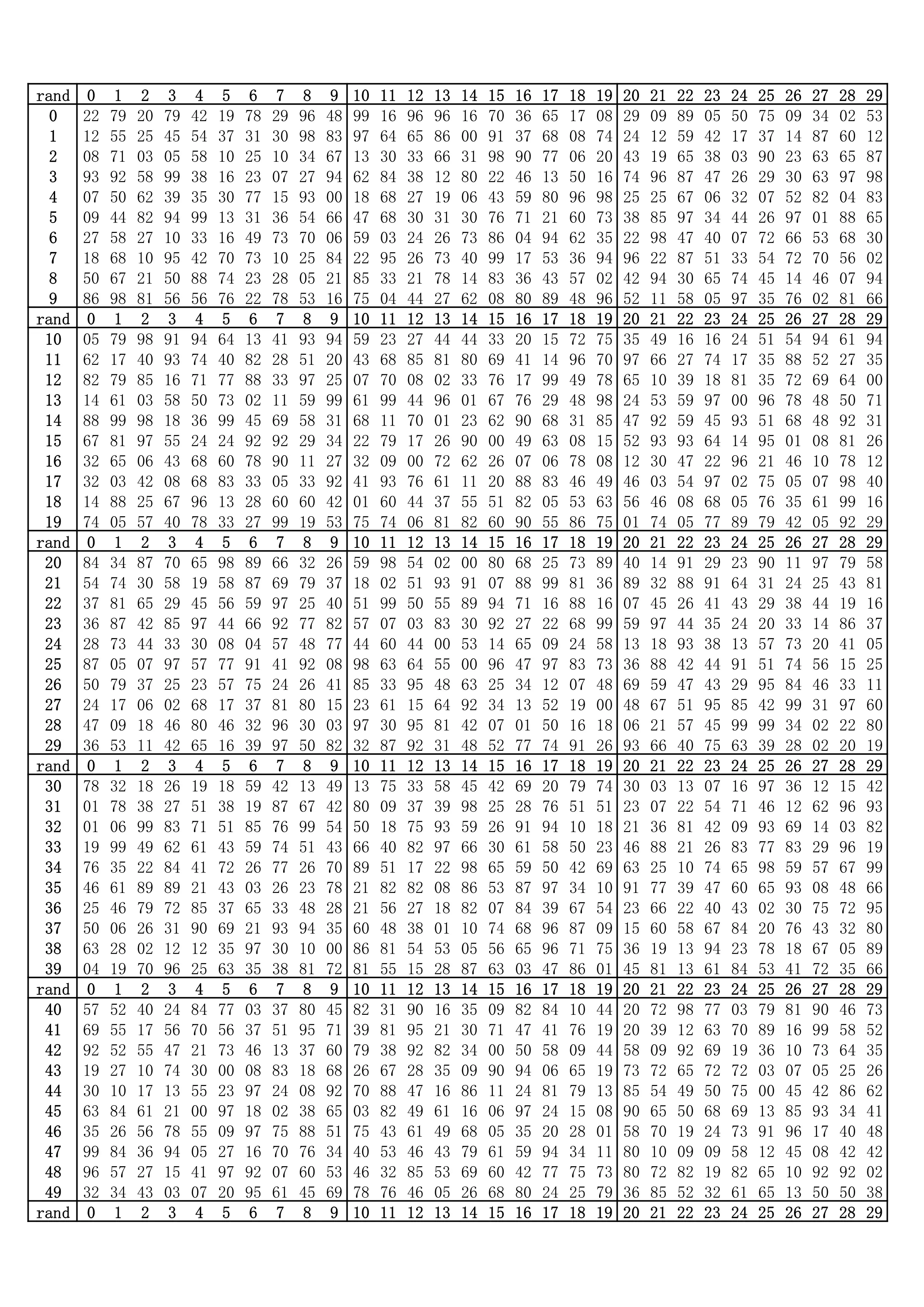 余弦表查询0到90(余弦表查询0到90°) 余弦表查询0到90(余弦表查询0到90°)