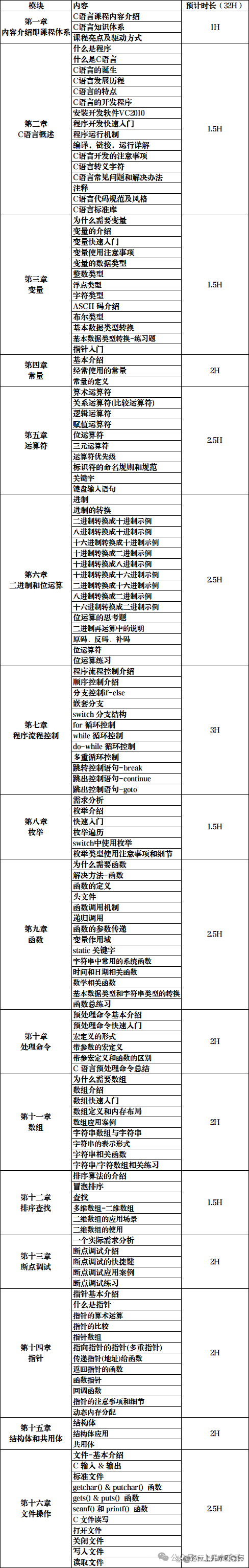 c语言培训班(c语言培训班有必要上吗)