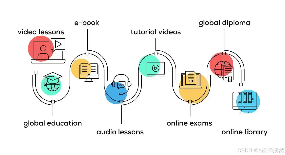 python人工智能方向(python人工智能好学吗)