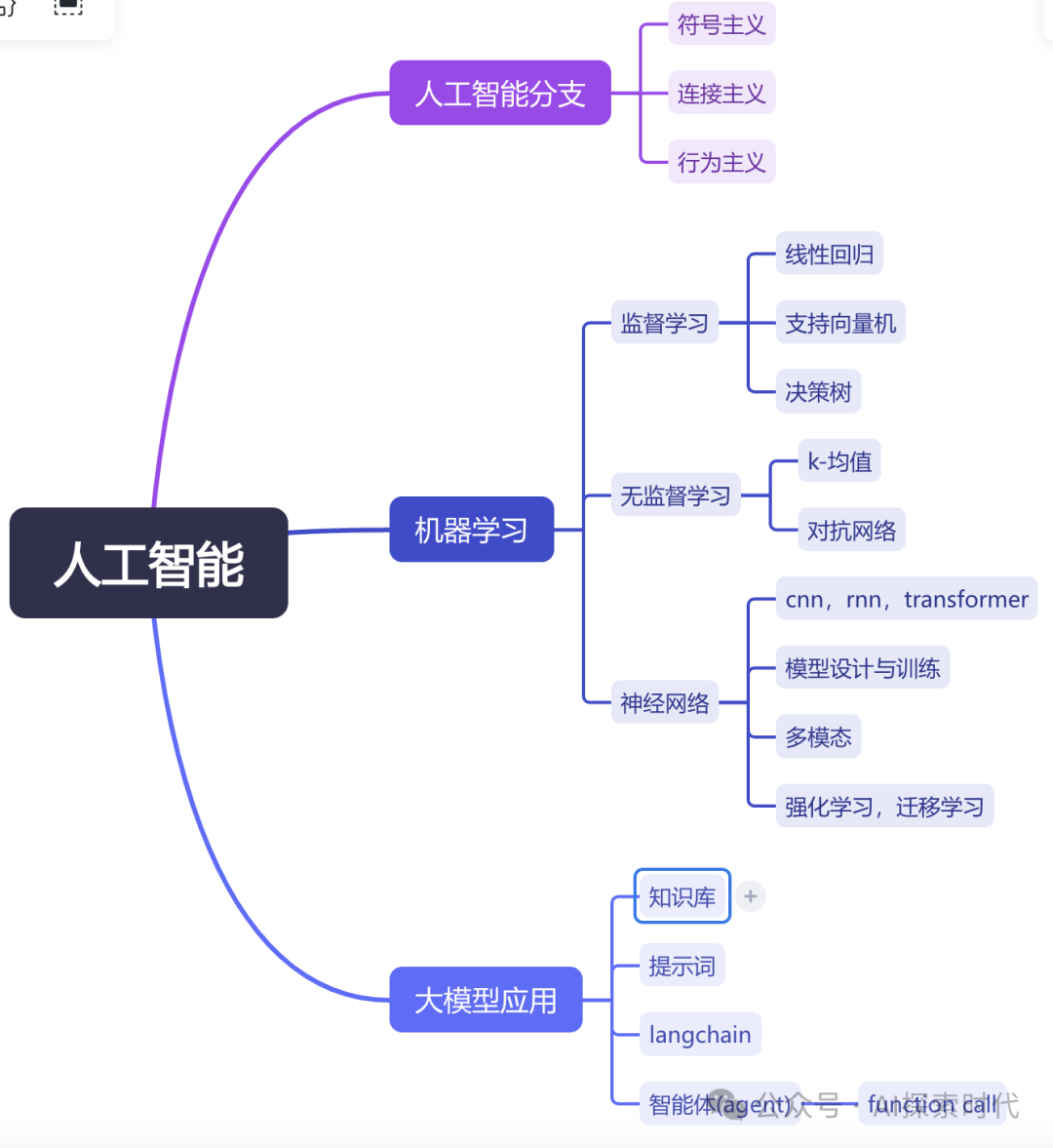 python人工智能方向(python人工智能好学吗)