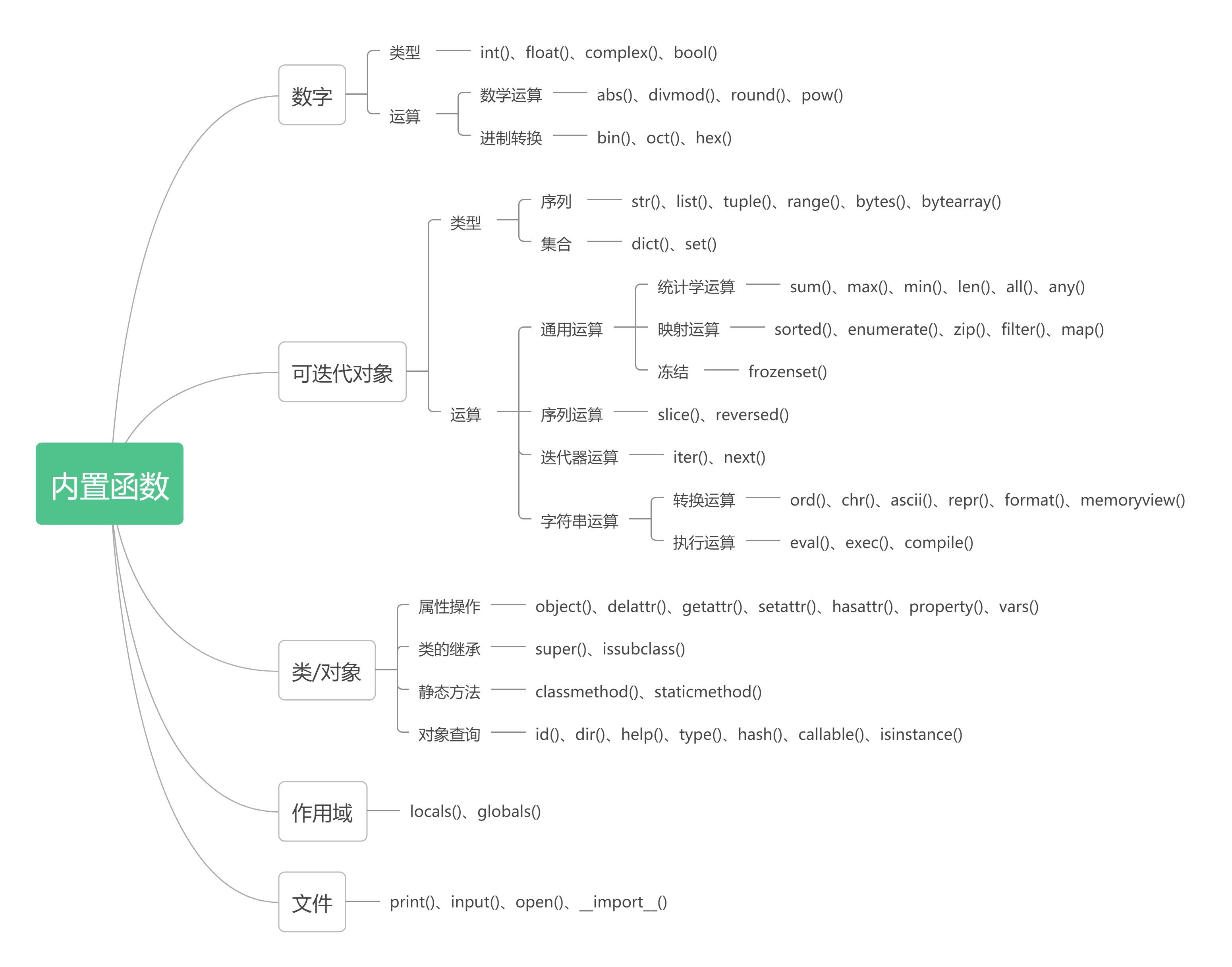 python语言基础(python语言基础总结)