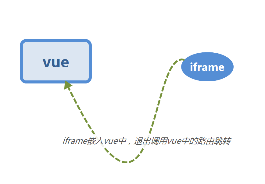 iframe跳转到一个新的页面(iframe跳转直接让主界面跳转)