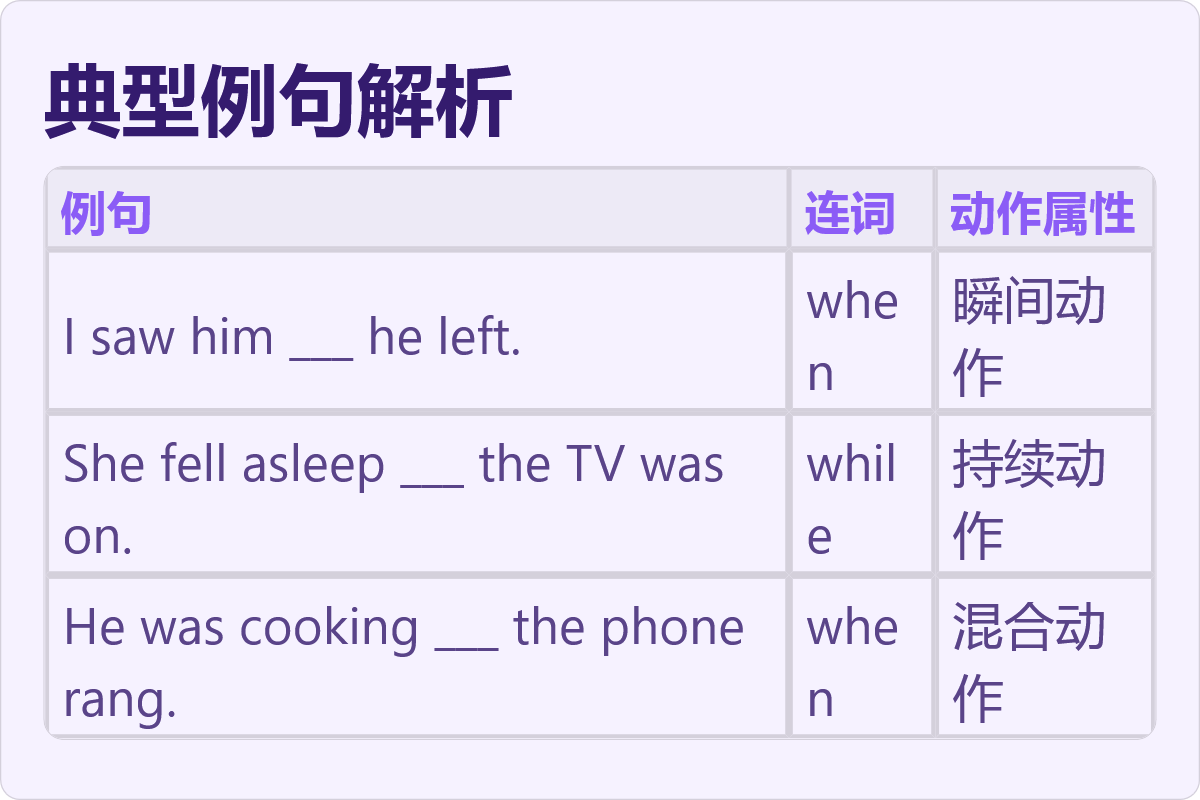 while(while循环) while(while循环)