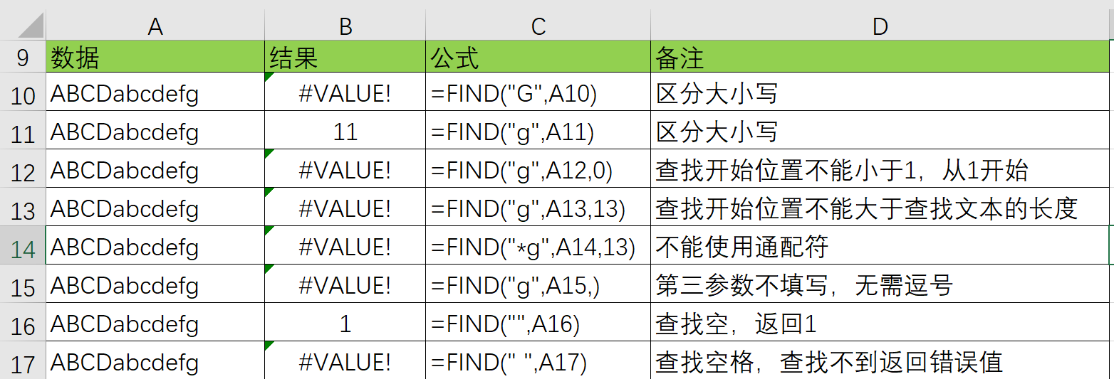 find函数的使用方法(find函数的使用方法跨表格) find函数的使用方法(find函数的使用方法跨表格)