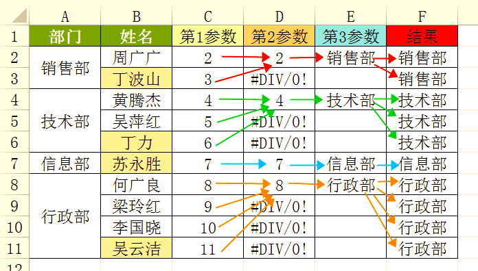 lookup函数的使用方法及实例(lookup函数的使用方法及实例说明)
