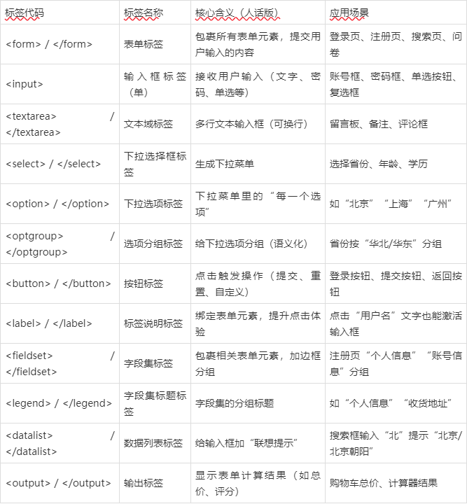 html标签(html标签属性大全手册)