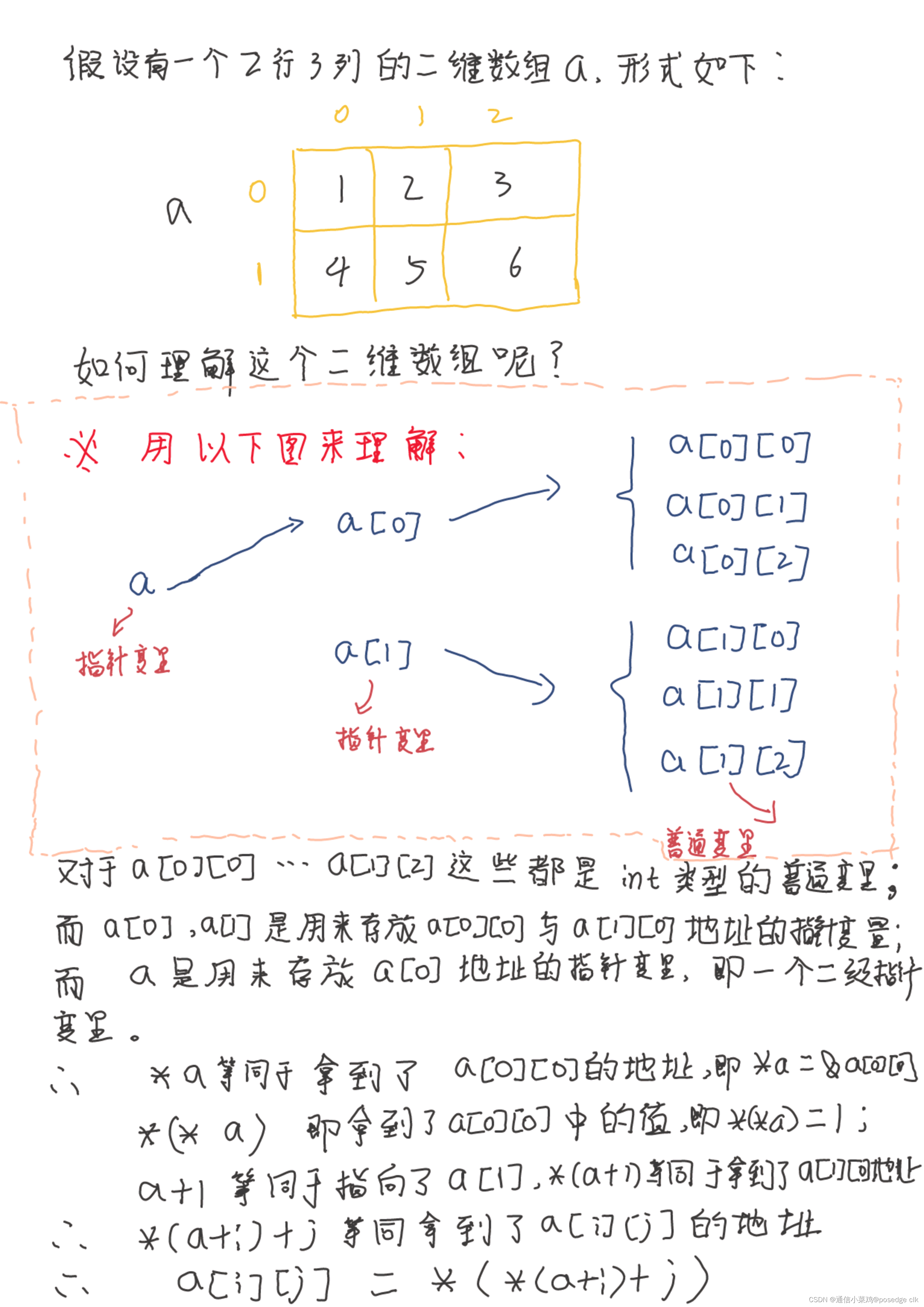 数组函数的定义(数组函数的基本用法)