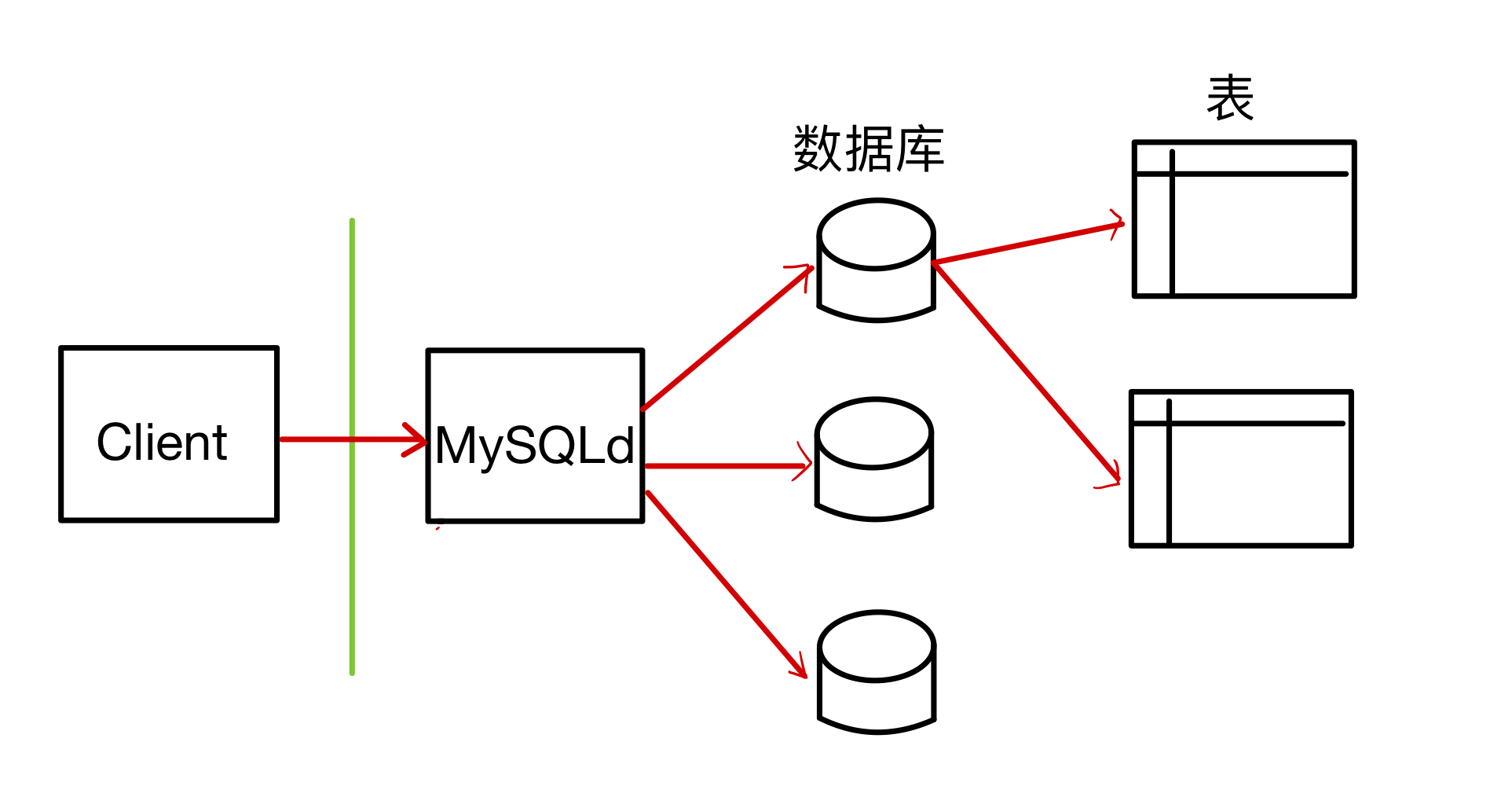 mysql数据库版本(mysql数据库版本升级)