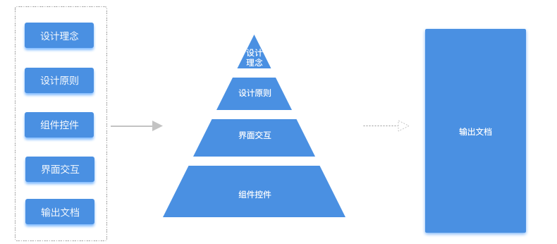 web标准包括哪些(web标准的制定者是)