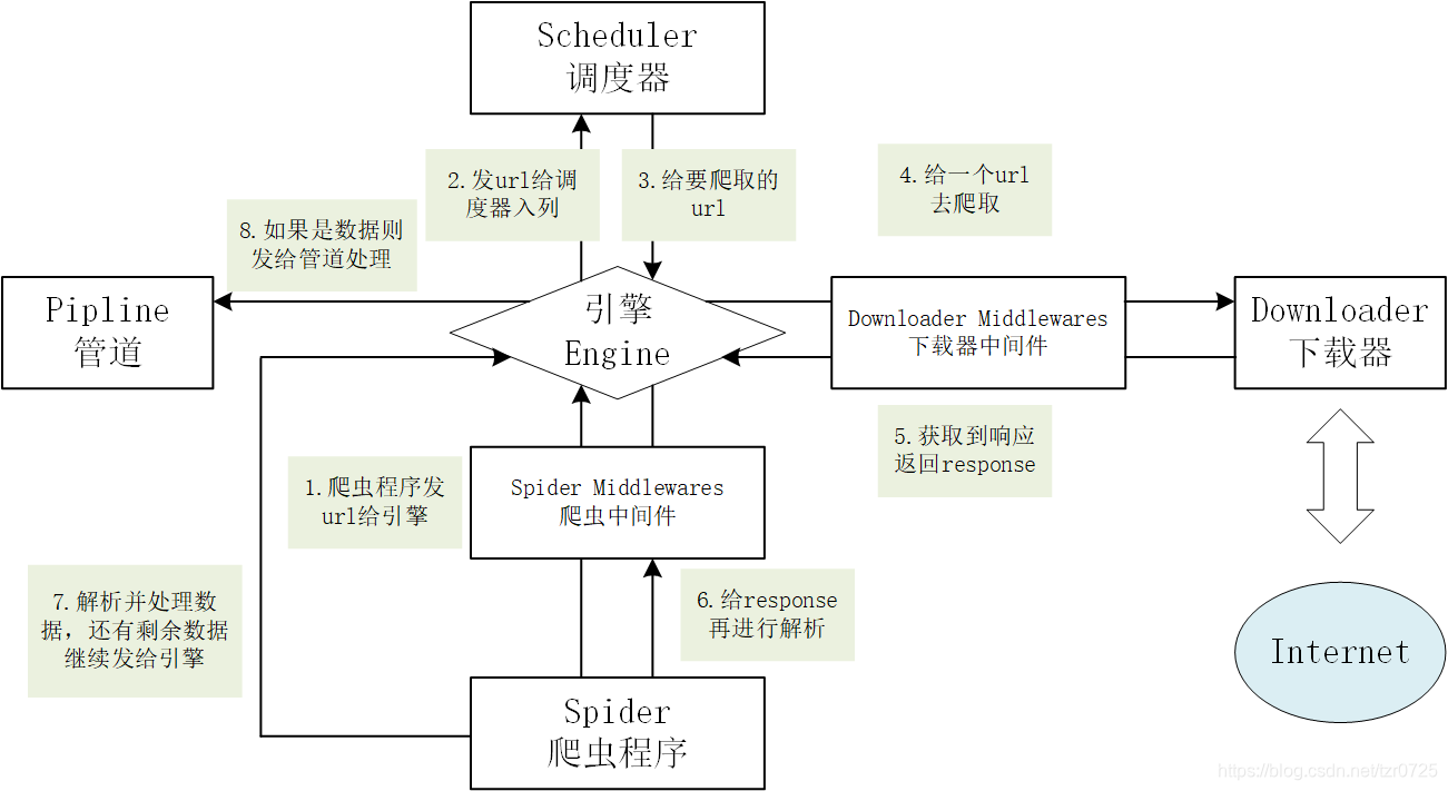python爬虫要学多久(Python爬虫大一有必要学吗) python爬虫要学多久(Python爬虫大一有必要学吗)