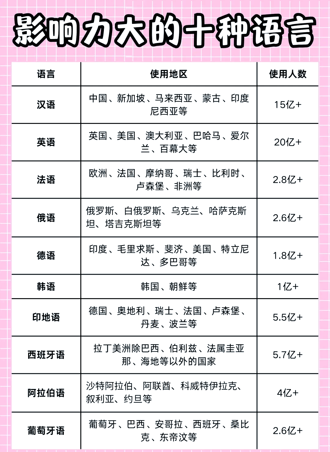 编程语言排行(编程语言排行榜2025年7月) 编程语言排行(编程语言排行榜2025年7月)