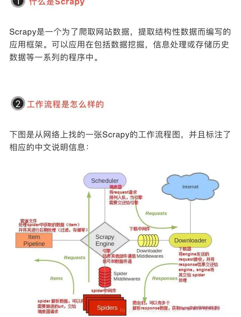 爬虫python入门代码(python爬虫入门最好书籍) 爬虫python入门代码(python爬虫入门最好书籍)