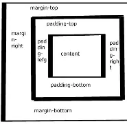 margin四个参数(margin的四个值代表什么) margin四个参数(margin的四个值代表什么)