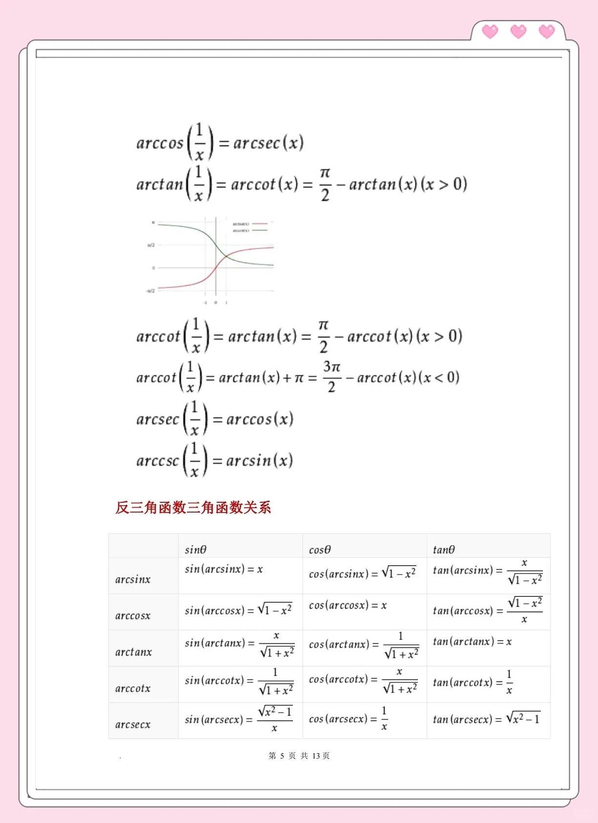 反三角函数值(反三角函数值大全表图) 反三角函数值(反三角函数值大全表图)