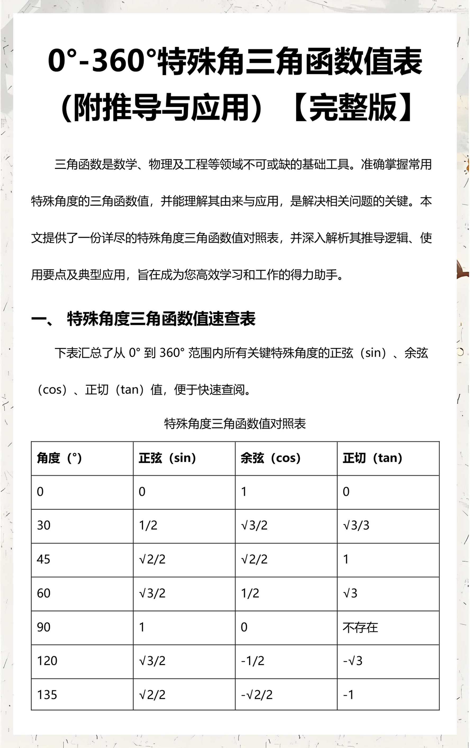 反三角函数值(反三角函数值大全表图) 反三角函数值(反三角函数值大全表图)