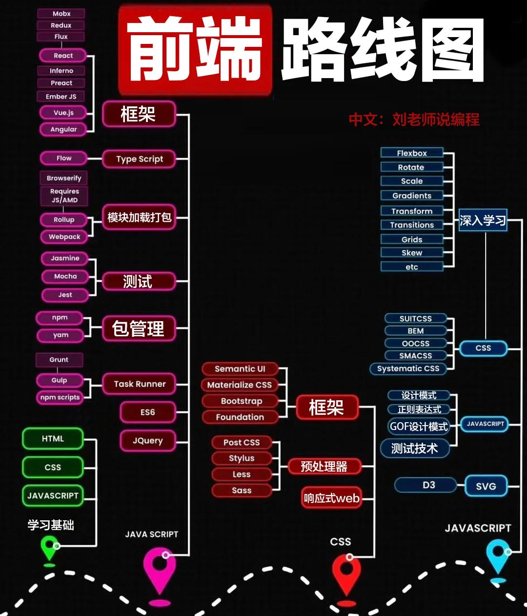 web前端知识点总结(web前端教科书) web前端知识点总结(web前端教科书)