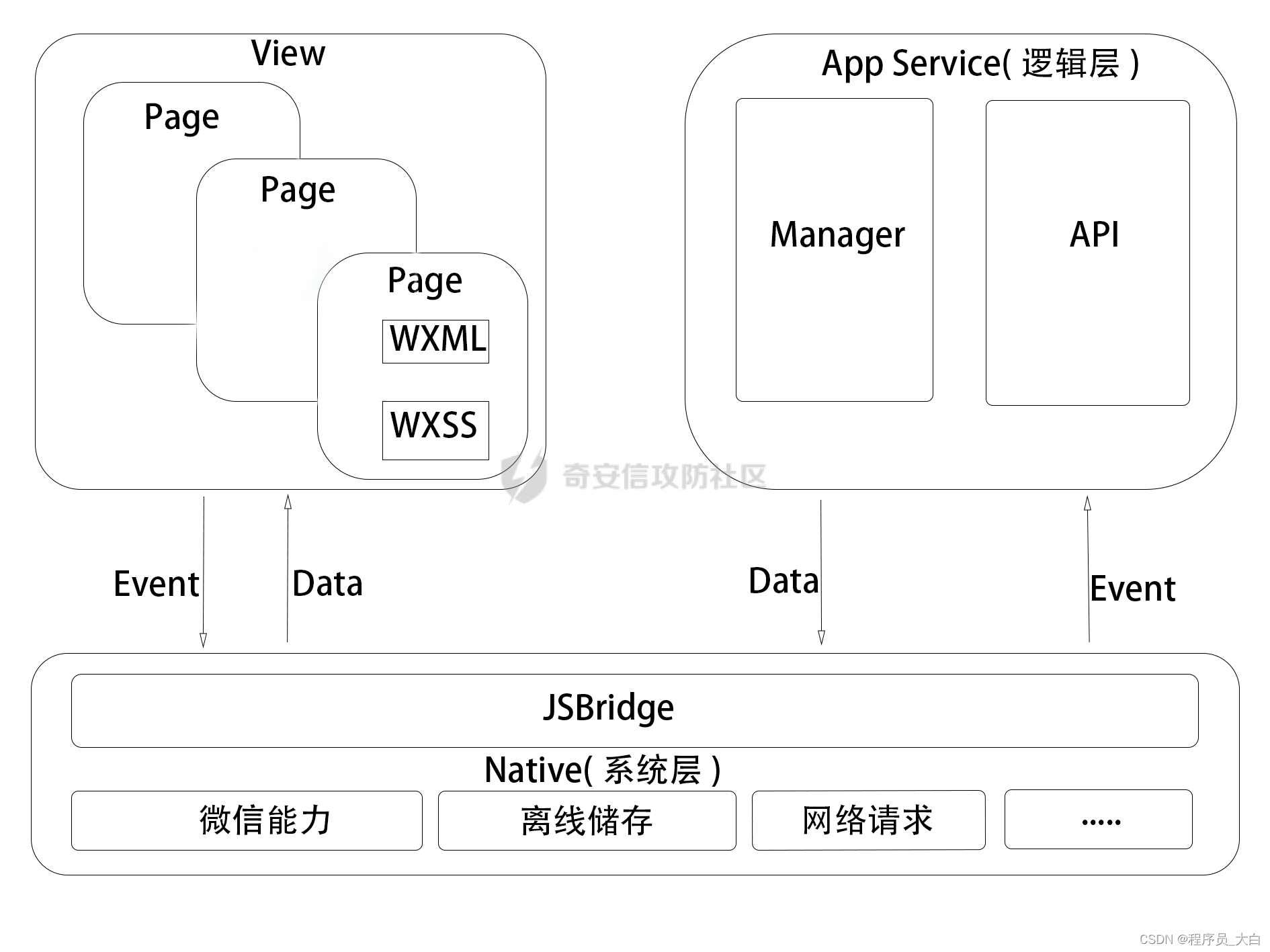 web前端知识点总结(web前端教科书) web前端知识点总结(web前端教科书)