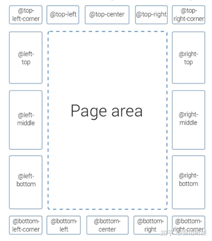 css教程pdf免费下载(html css教程百度云资源)