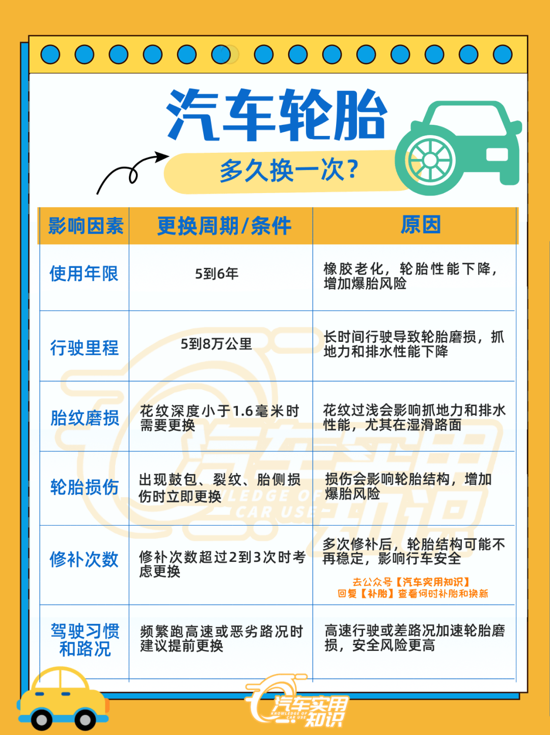 汽车轮胎换位适配工况全指南(汽车轮胎换位有必要吗) 汽车轮胎换位适配工况全指南(汽车轮胎换位有必要吗)