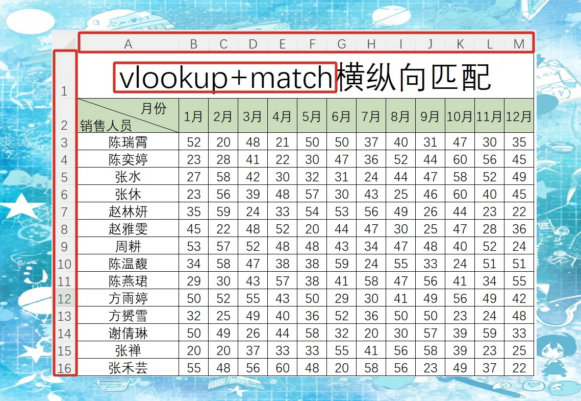 包含vlookup精准匹配怎么用详细步骤的词条