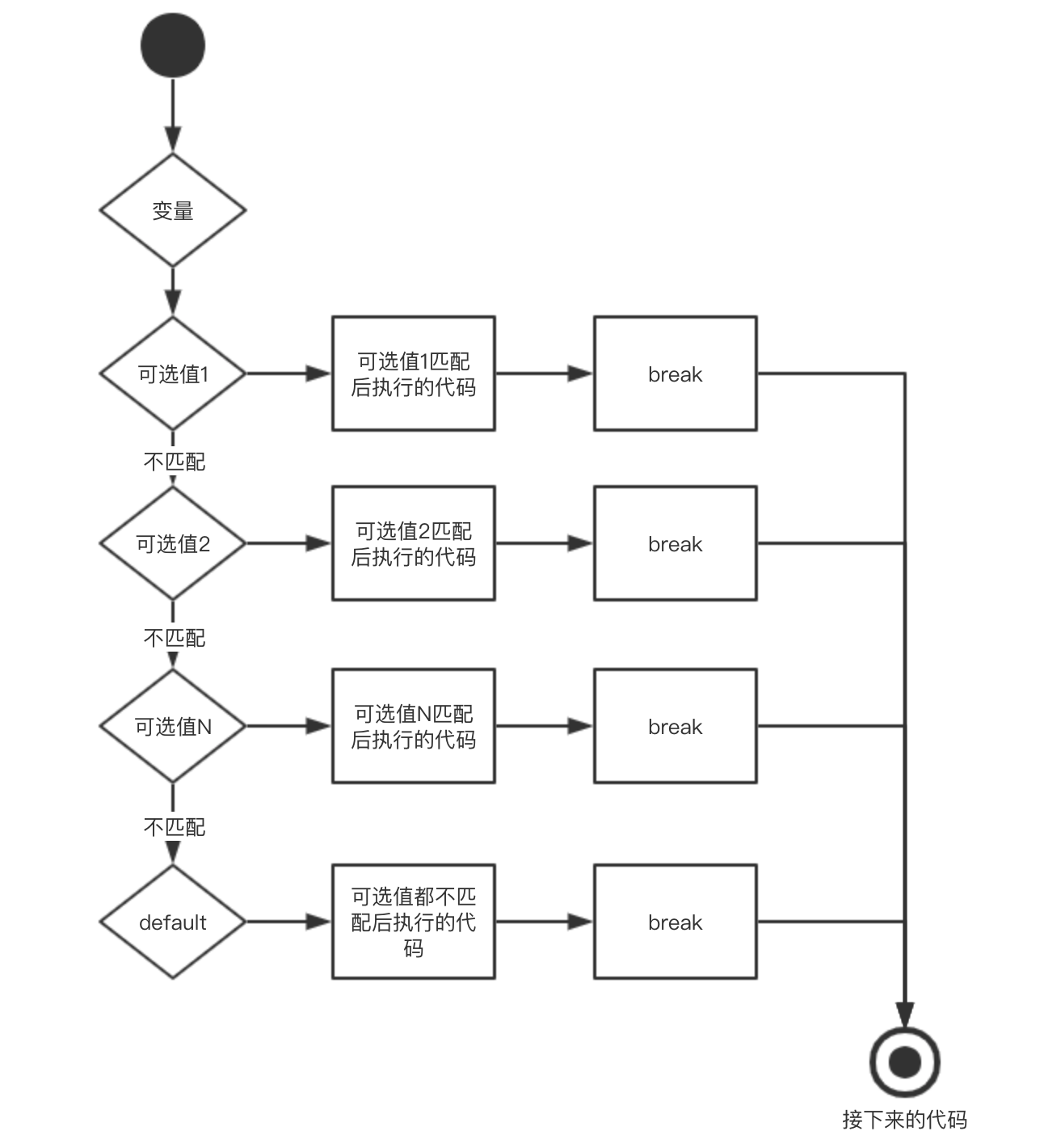 js中switch语句(switch语句中default) js中switch语句(switch语句中default)