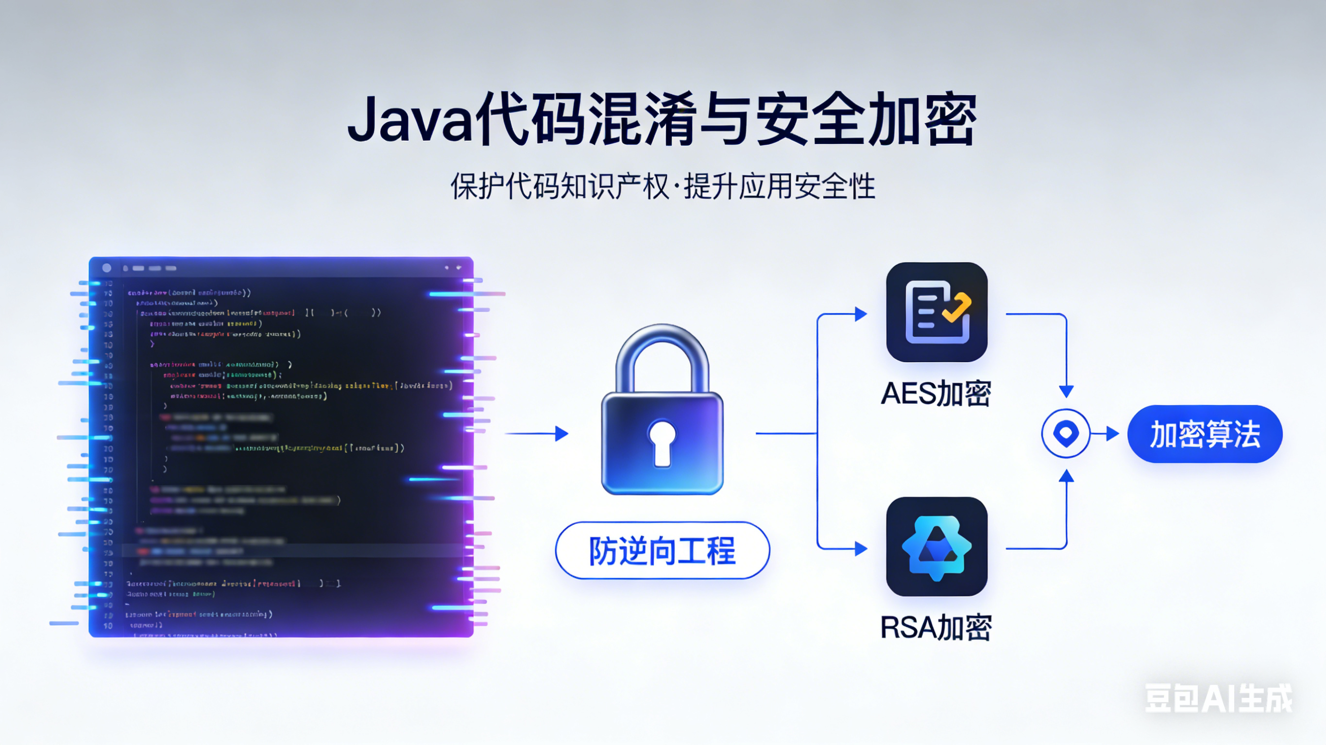 java代码混淆(java代码混淆工具) java代码混淆(java代码混淆工具)