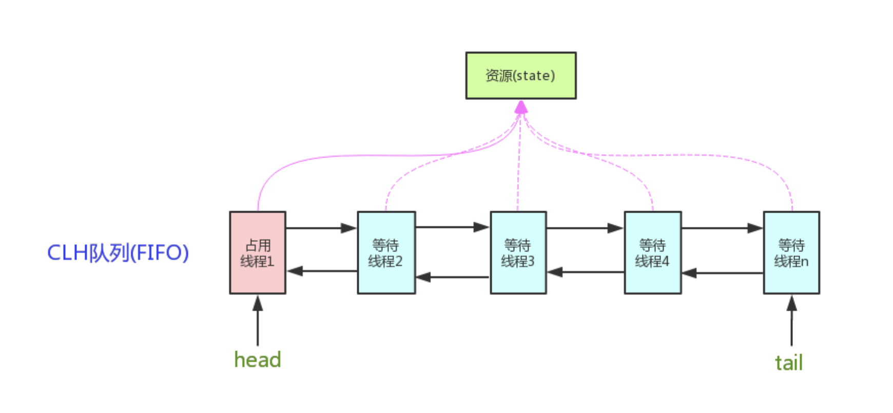 java四种线程池(java创建线程池的四种方式) java四种线程池(java创建线程池的四种方式)