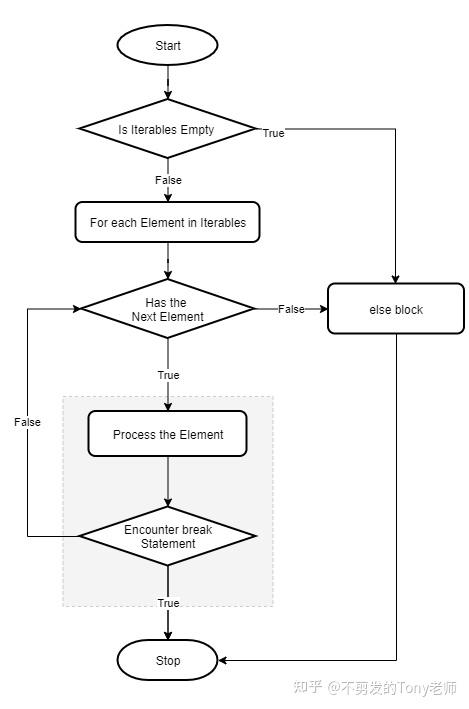 python流程图生成器(python流程图的图形说明) python流程图生成器(python流程图的图形说明)