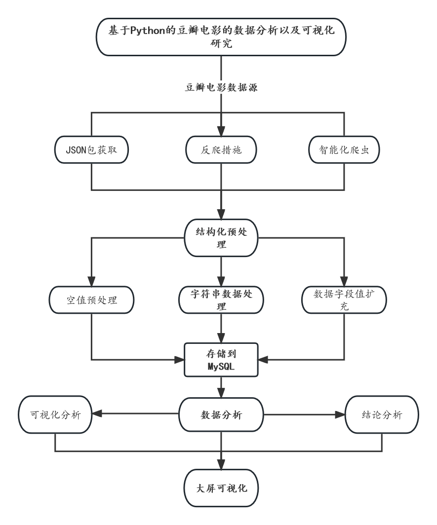 python流程图生成器(python流程图的图形说明) python流程图生成器(python流程图的图形说明)