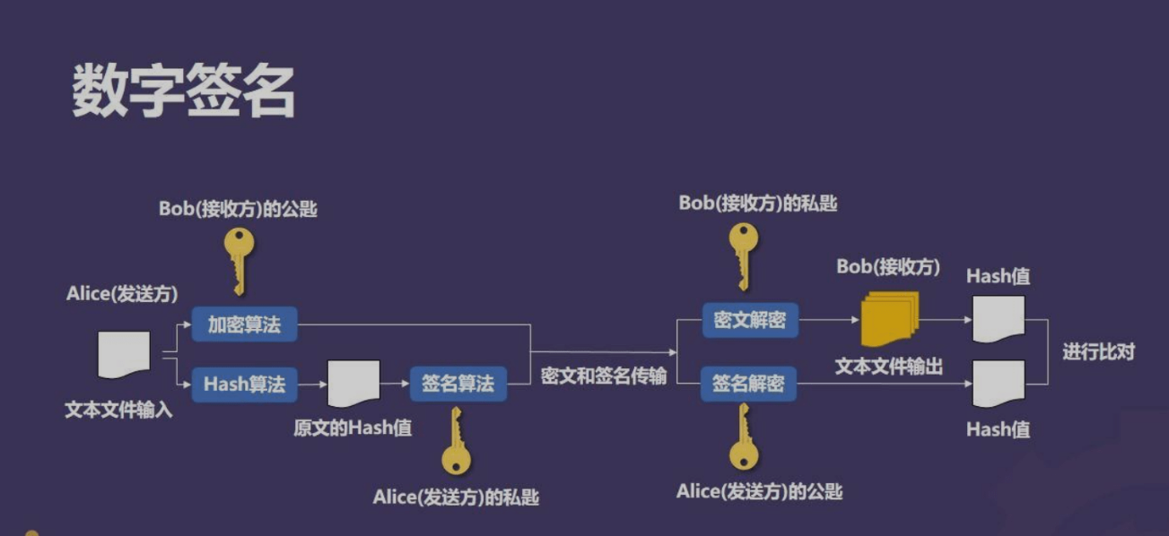 php代码加密(php代码加密方式) php代码加密(php代码加密方式)