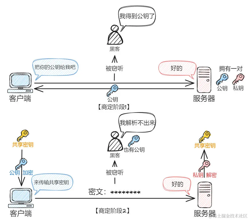 php代码加密(php代码加密方式) php代码加密(php代码加密方式)