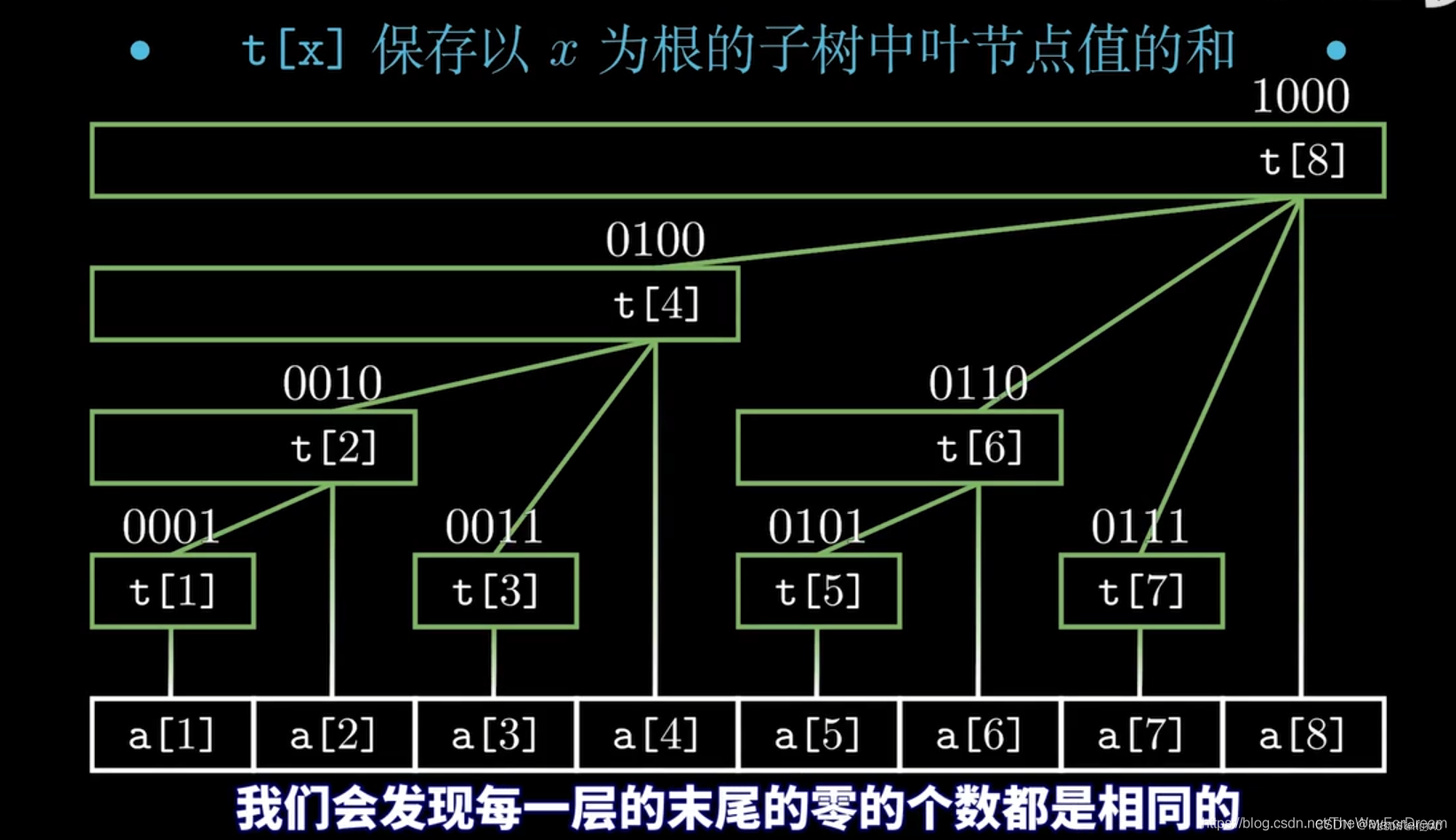 数组的表示方法(数组的表示方法有哪些)