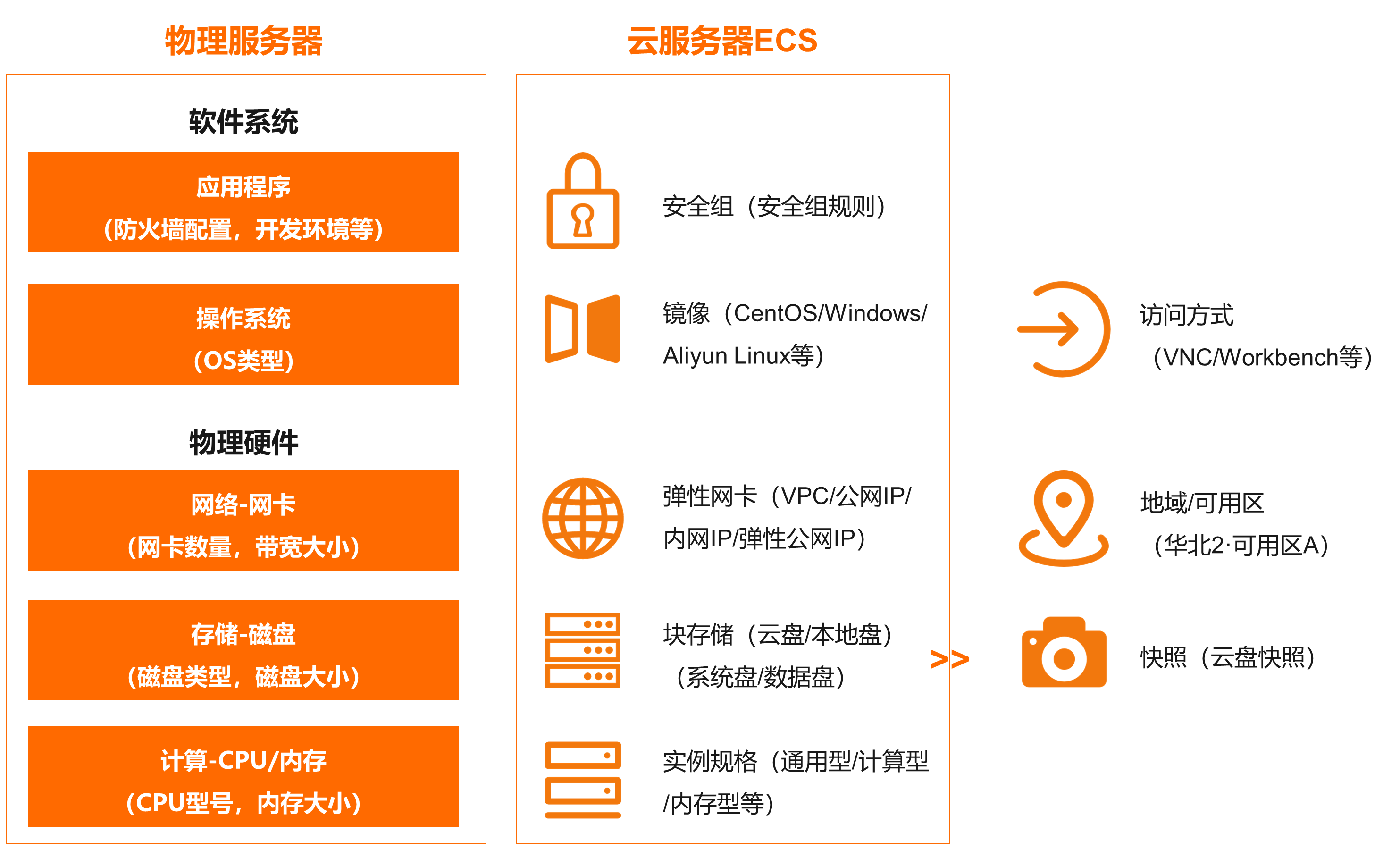 oracle免费云服务器(oracle免费云服务器入口) oracle免费云服务器(oracle免费云服务器入口)