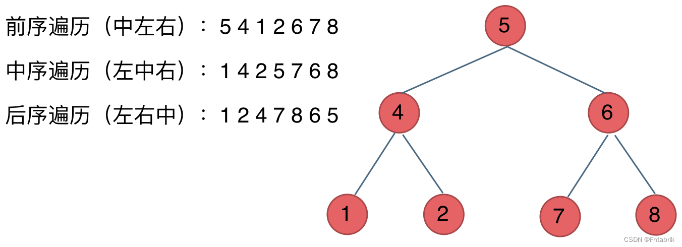 leetcode(leetcodecn) leetcode(leetcodecn)