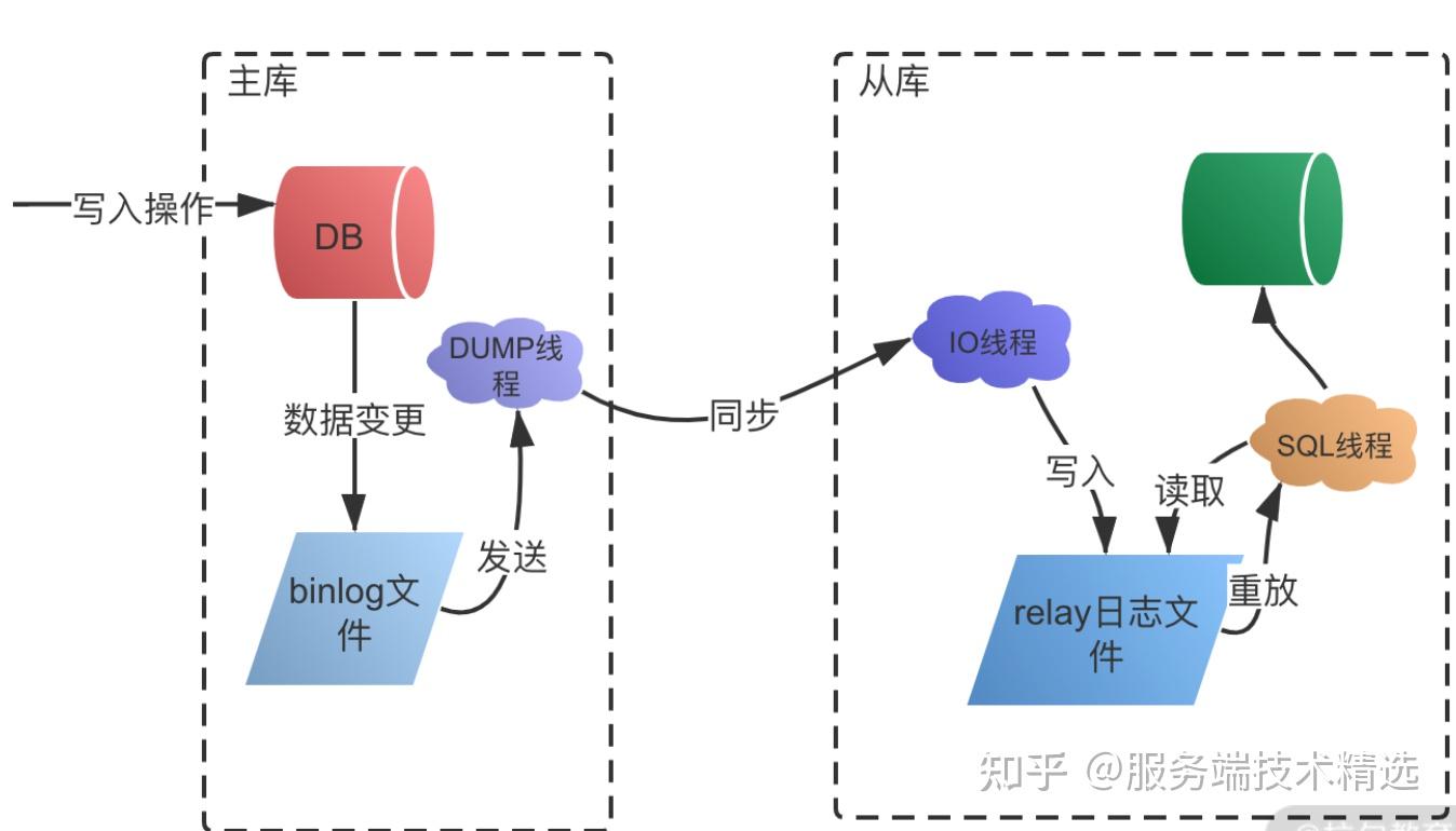 php怎么连接mysql(php和mysql怎么搭建网站) php怎么连接mysql(php和mysql怎么搭建网站)