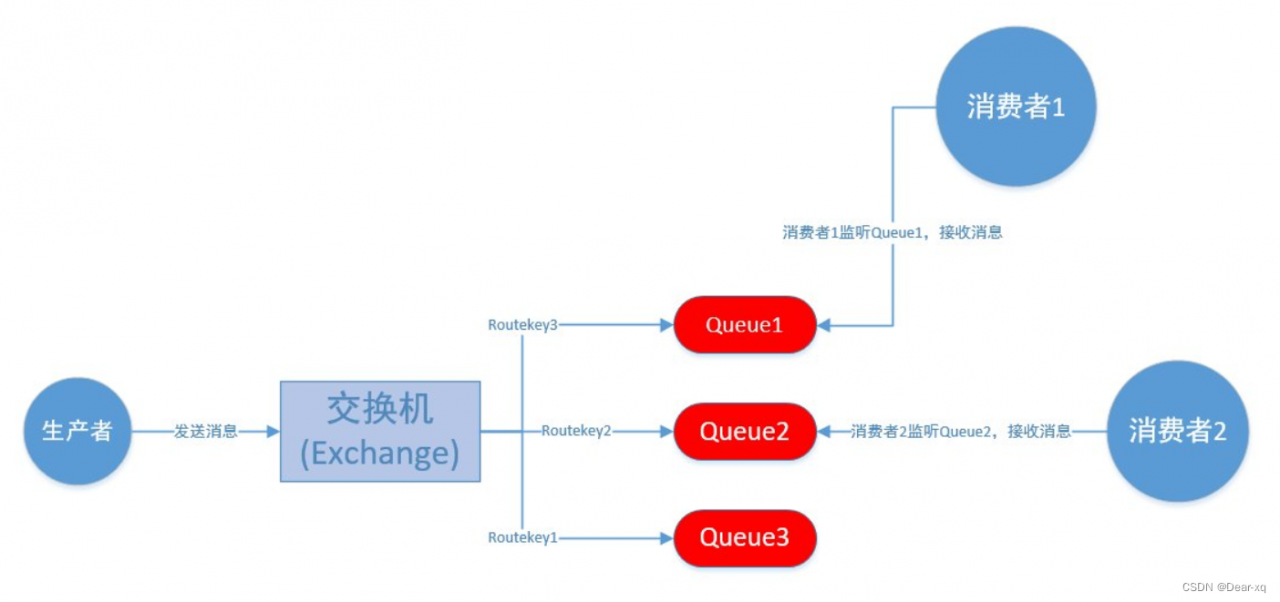 php源码如何使用(php系统源码怎么打开)