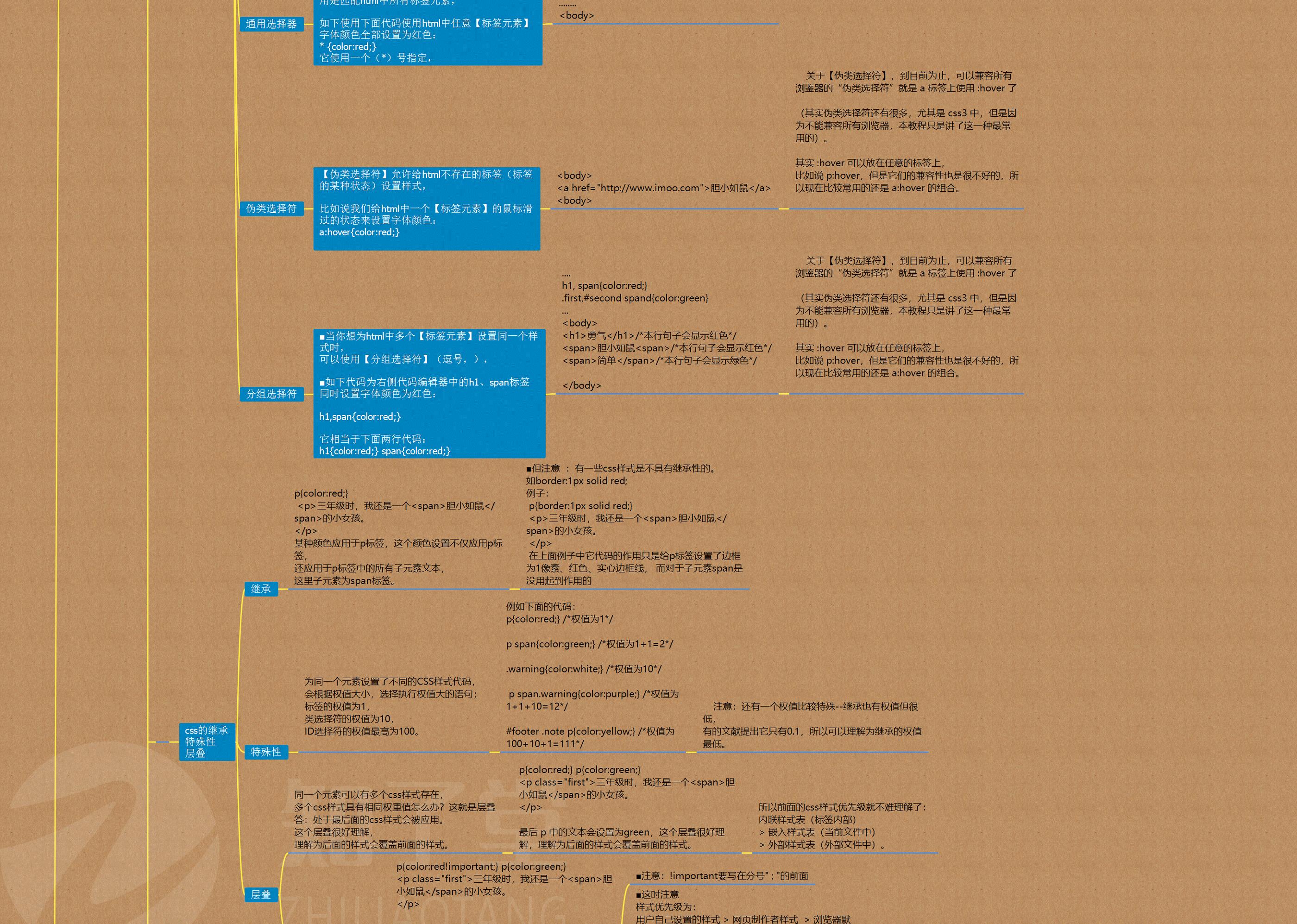 web前端学习路线图(web前端教学视频资源)