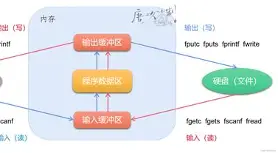 fscanf的作用(fscanf读取会自动换行吗) fscanf的作用(fscanf读取会自动换行吗)