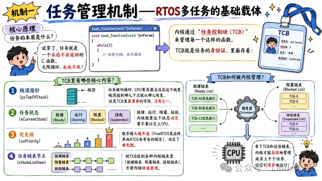 嵌入式学rtos还是linux(嵌入式mcu和linux哪个方向好) 嵌入式学rtos还是linux(嵌入式mcu和linux哪个方向好)