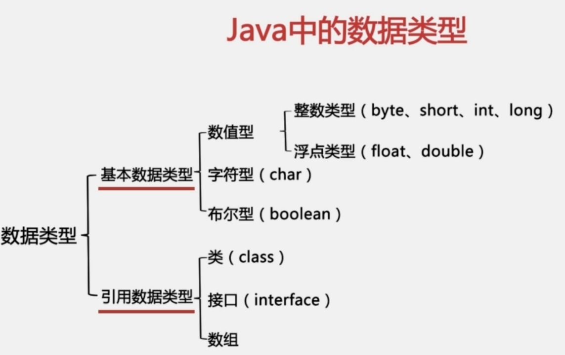 java基础选择题及答案(java基础选择题及答案汇总)