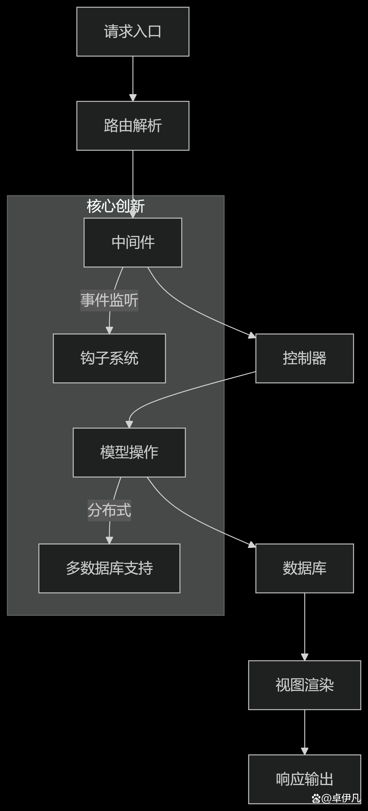 php是最好的语言(php是世界上最好的语言 这个梗怎么来的) php是最好的语言(php是世界上最好的语言 这个梗怎么来的)