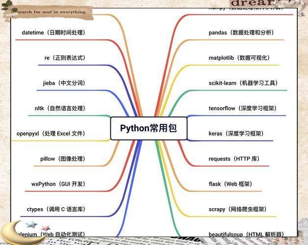 javascript和python哪个好学(Python学会javascript有必要学吗)