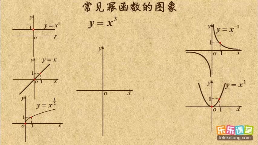 高中数学16种函数图(高中数学函数图像记忆口诀) 高中数学16种函数图(高中数学函数图像记忆口诀)