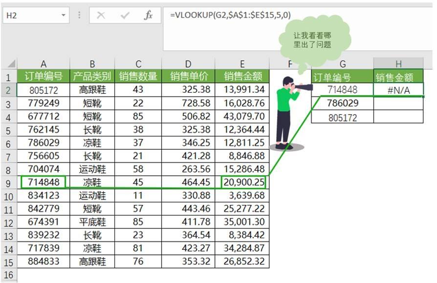 vlookup函数的参数含义(vlookup函数4个参数含义)