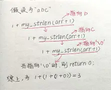 strlen(a)(strlen字符数组)