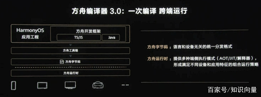 仓颉编程华为官网(华为仓颉语言编程 中文逻辑) 仓颉编程华为官网(华为仓颉语言编程 中文逻辑)