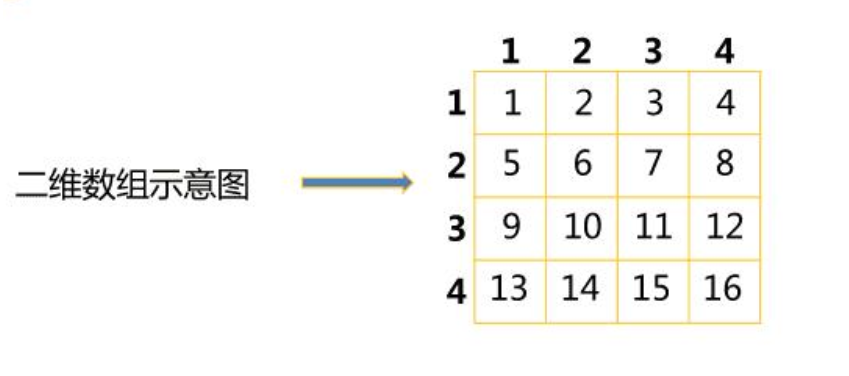 php数组底层原理(php定义数组的方法有哪几种)