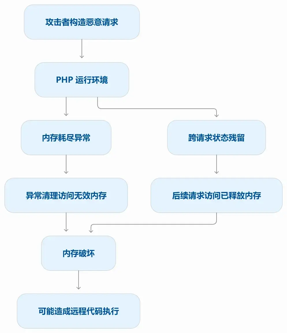php数组底层原理(php定义数组的方法有哪几种)