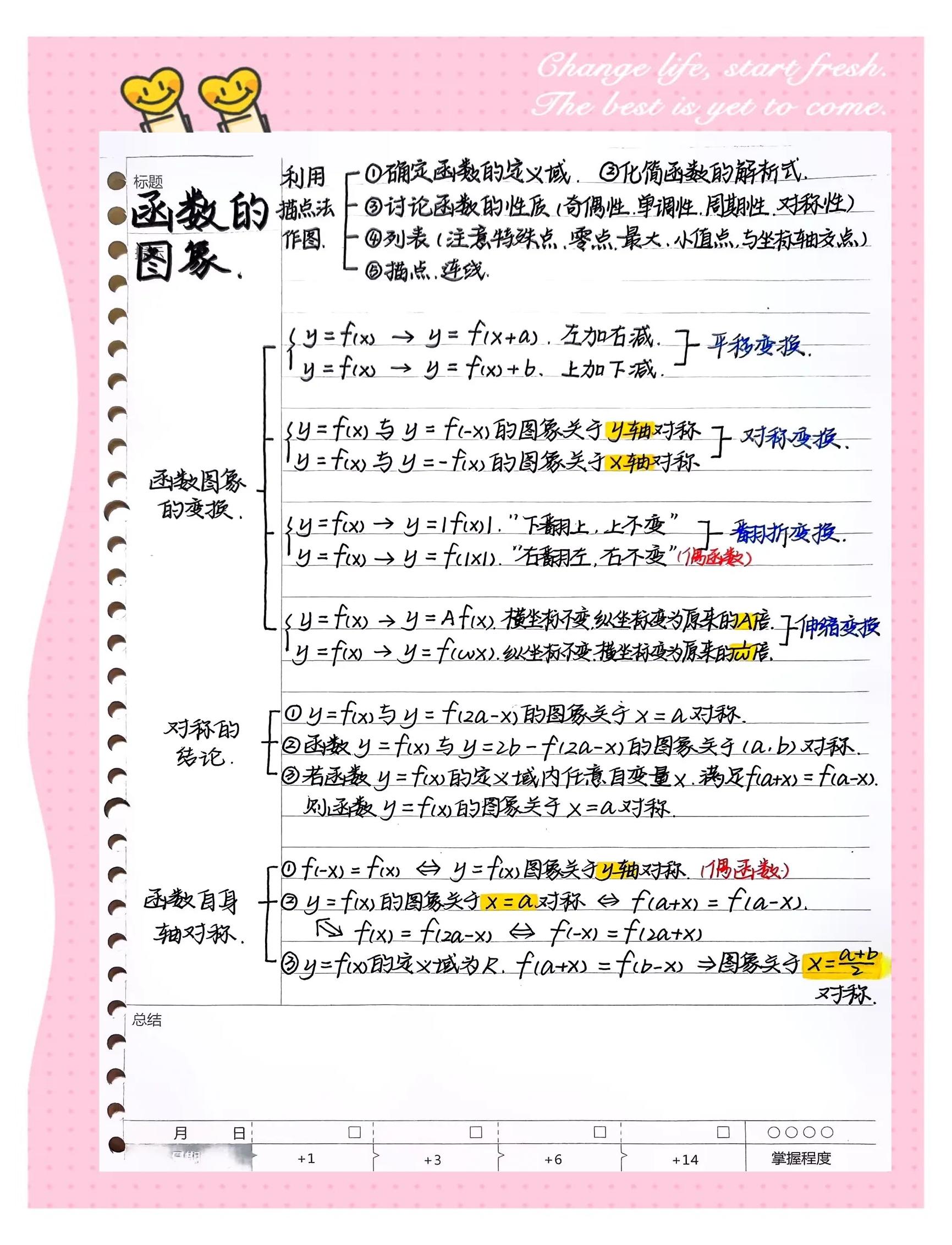 高中嵌套函数专题(高一嵌套函数高频考点) 高中嵌套函数专题(高一嵌套函数高频考点)