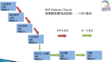 asp百度百科(asp60钢百度百科)